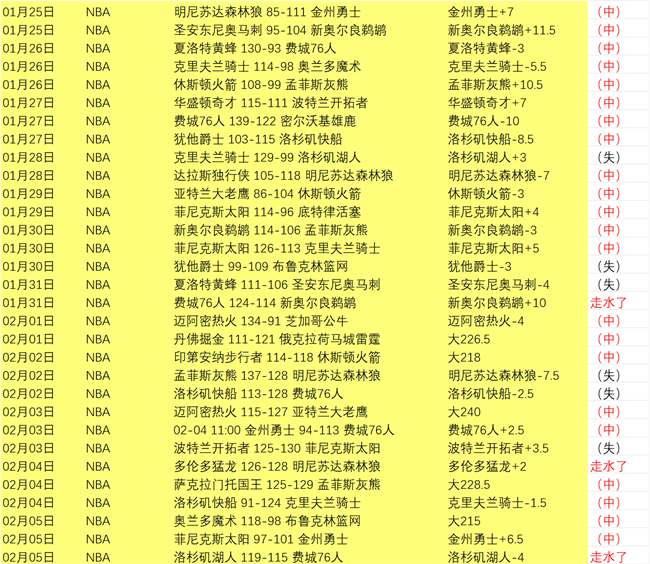 日凌晨,点西甲第,轮高潮迭起,竞技宝官网网址,竞技宝网页入口,竞技宝网页地址,竞技宝app下载