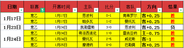 斯特鲁斯妙,传助攻,阿伦空中暴,竞技宝官网网址,竞技宝网页入口,竞技宝网页地址,竞技宝app下载