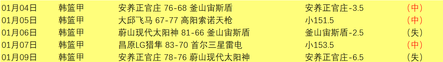 鹈鹕对阵快,让分解析及,专家推荐,竞技宝官网网址,竞技宝网页入口,竞技宝网页地址,竞技宝app下载