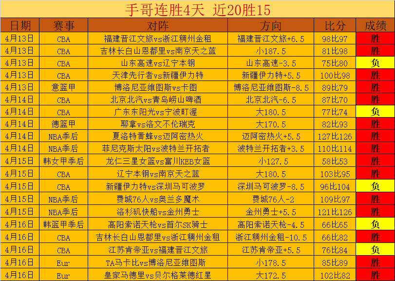 丁俊晖玉山,斯诺克赛出,争创佳绩,竞技宝官网网址,竞技宝网页入口,竞技宝网页地址,竞技宝app下载