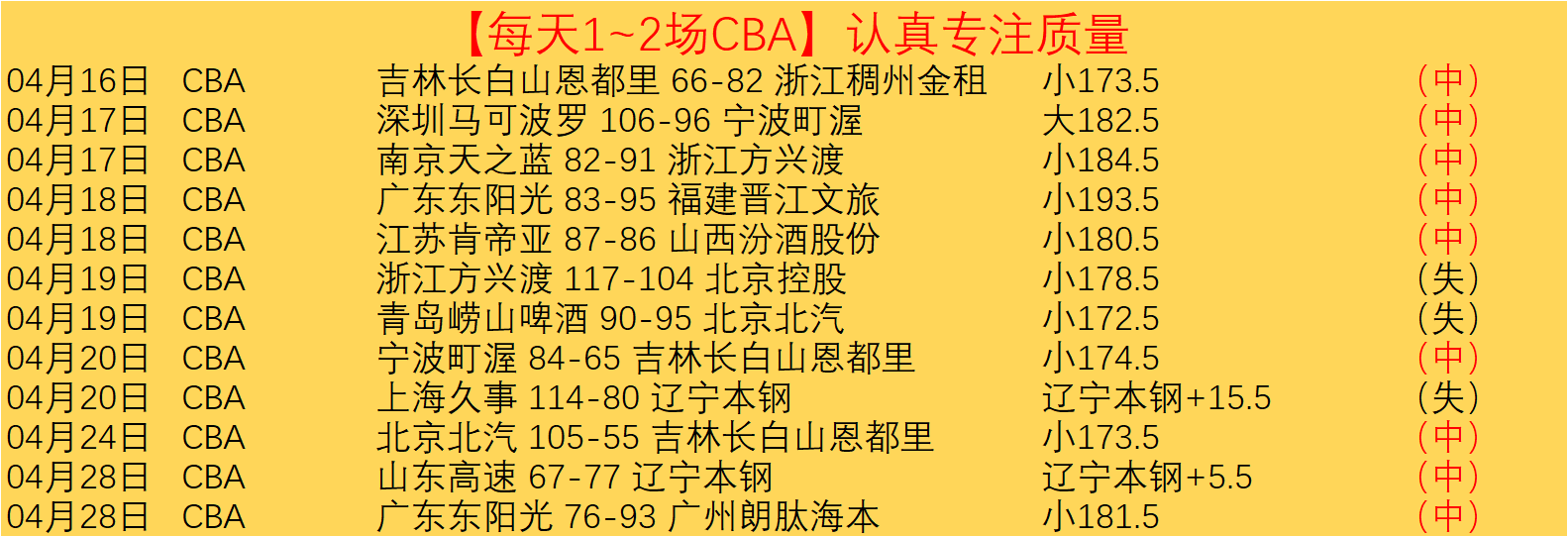 激情对决,实力悬殊的,卡迪夫城与,竞技宝官网网址,竞技宝网页入口,竞技宝网页地址,竞技宝app下载