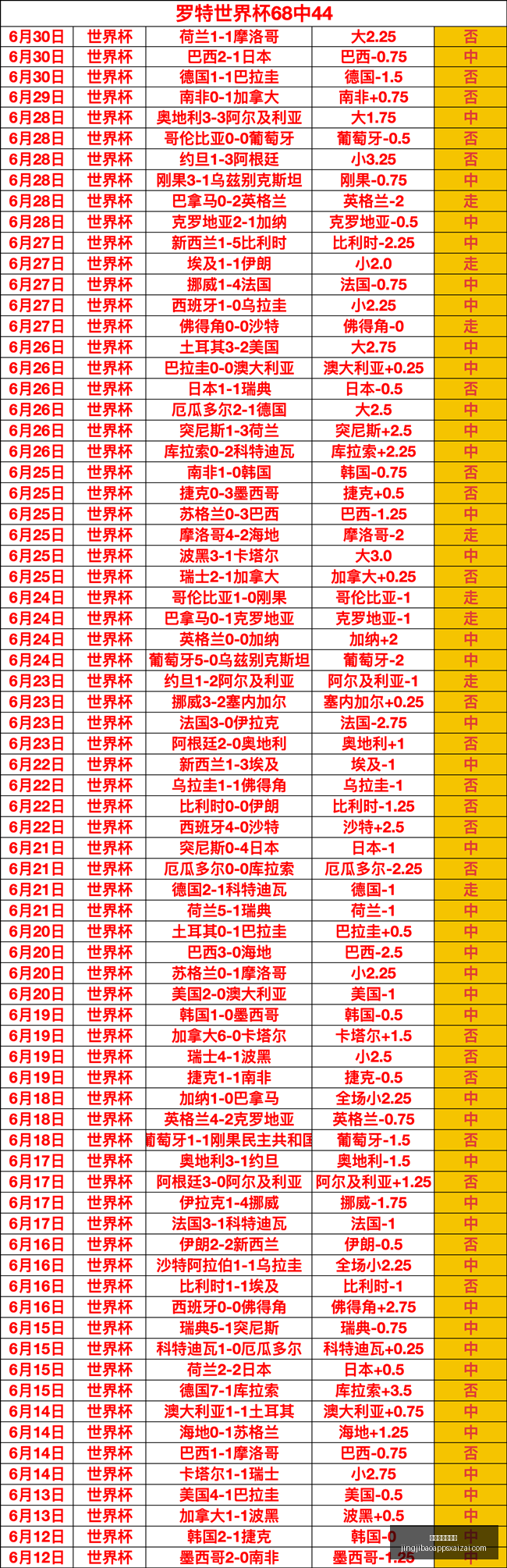 竞技宝网页,地址竞技宝,官网数据冲,竞技宝官网,竞技宝App,竞技宝直播,竞技宝入口,竞技宝网页版