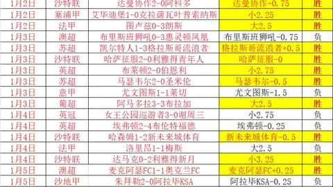 威尔士公布赵继伟、张镇麟、弗格身体状况不佳，其他队员全力以赴备战