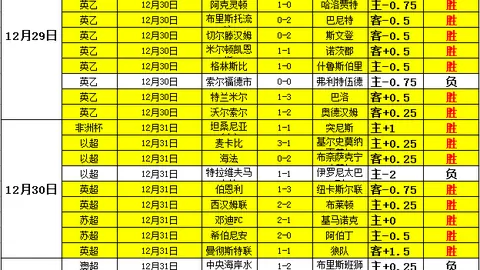 2021-2022赛季英超第21轮精华瞬间盘点