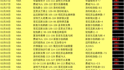 10月27日凌晨3点西甲第11轮高潮迭起：巴塞罗那客场以4-0完胜皇家马德里！莱万下半场双响，亚马尔建功，拉菲尼亚助阵成就胜利。[赛事详情]